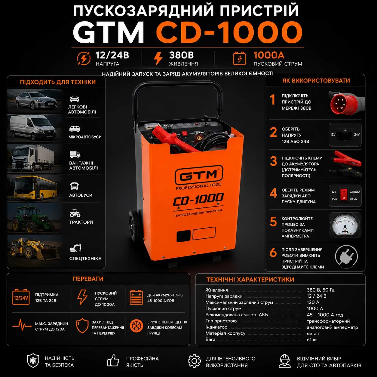 Інфографіка GTM CD-1000 12/24В 1000А