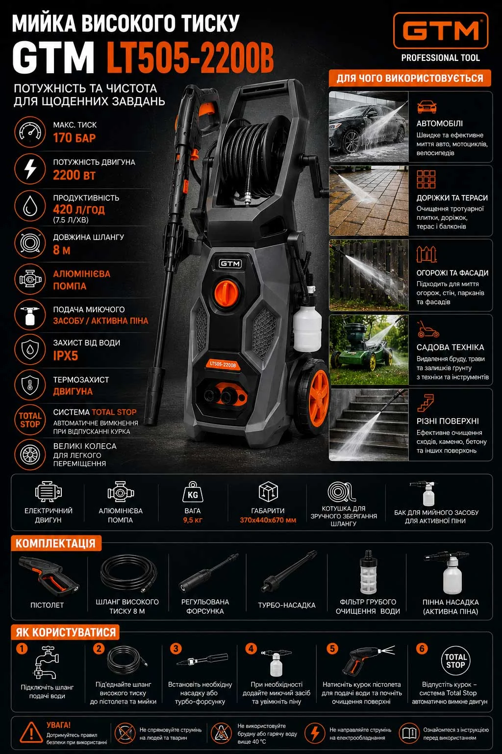 Інфографіка GTM LT505-2200B 170 бар