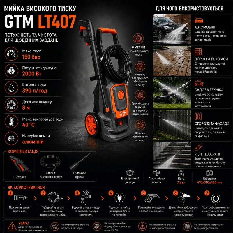 Інфографіка Мийка високого тиску GTM LT407-2000A 150 бар